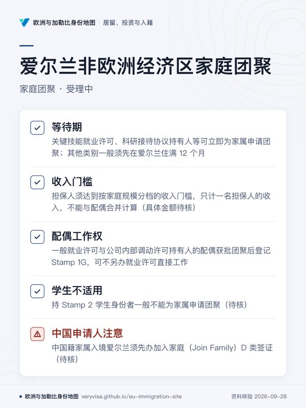 爱尔兰非欧洲经济区家庭团聚;家庭团聚 · 受理中;等待期;收入门槛;配偶工作权;学生不适用;中国申请人注意