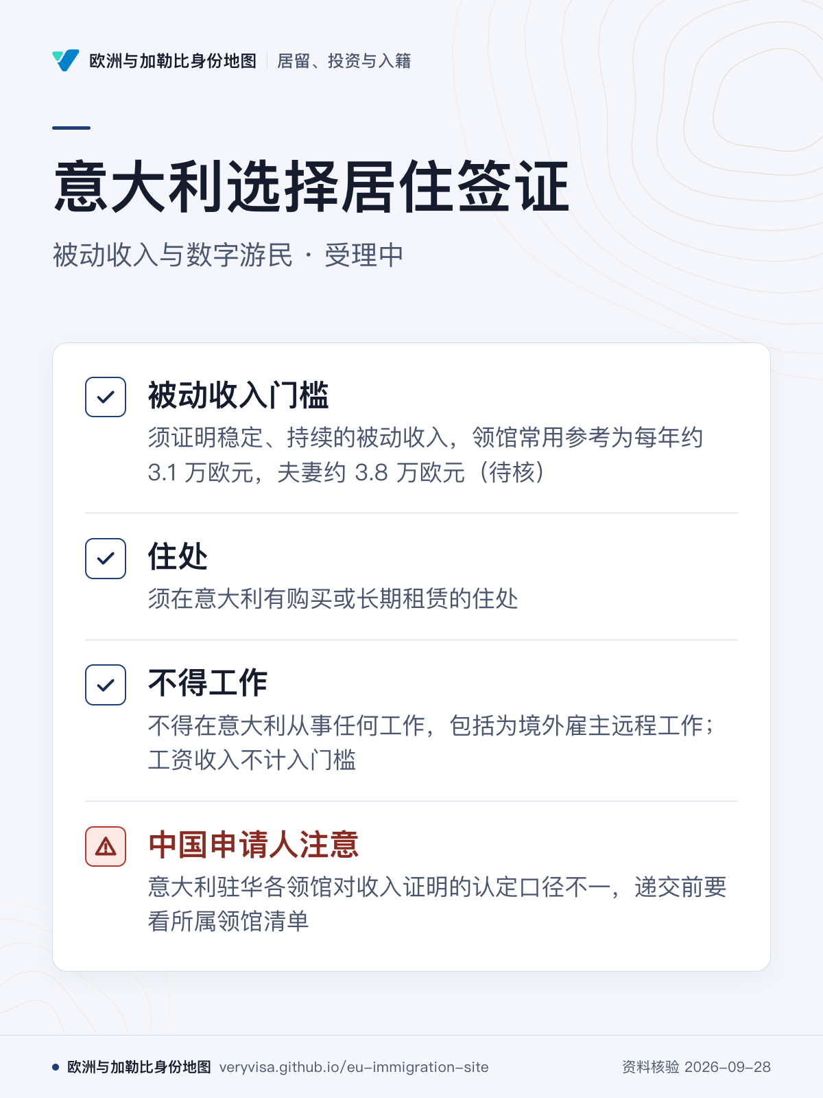 意大利选择居住签证；被动收入与数字游民 · 受理中；被动收入门槛；住处；不得工作；中国申请人注意