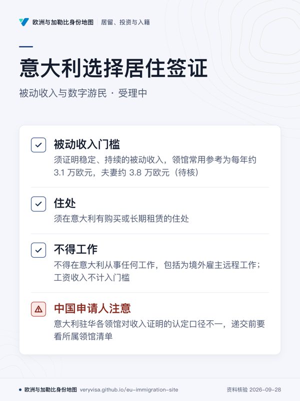 意大利选择居住签证;被动收入与数字游民 · 受理中;被动收入门槛;住处;不得工作;中国申请人注意