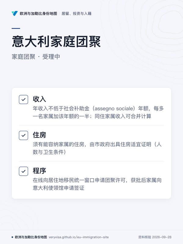 意大利家庭团聚;家庭团聚 · 受理中;收入;住房;程序