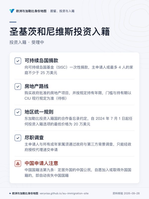 圣基茨和尼维斯投资入籍;投资入籍 · 受理中;可持续岛国捐款;房地产路线;地区统一规则;尽职调查;中国申请人注意