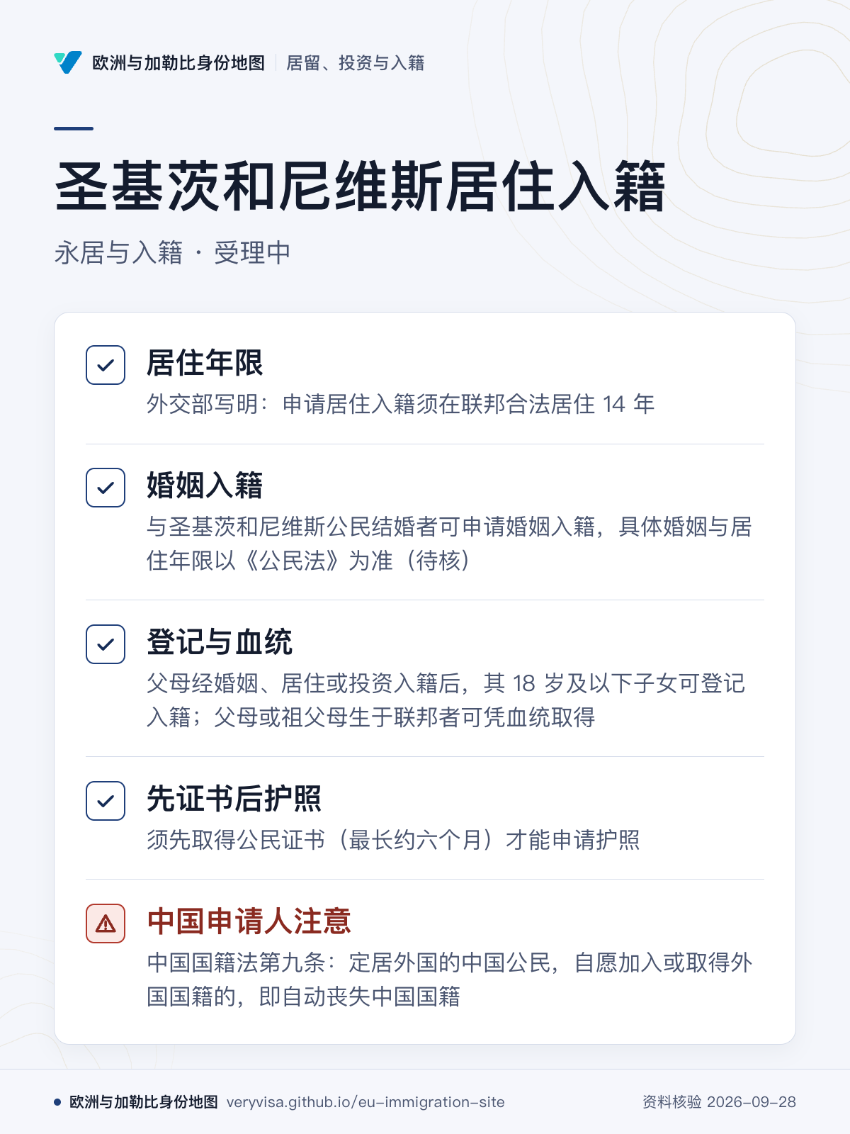 圣基茨和尼维斯居住入籍；永居与入籍 · 受理中；居住年限；婚姻入籍；登记与血统；先证书后护照；中国申请人注意