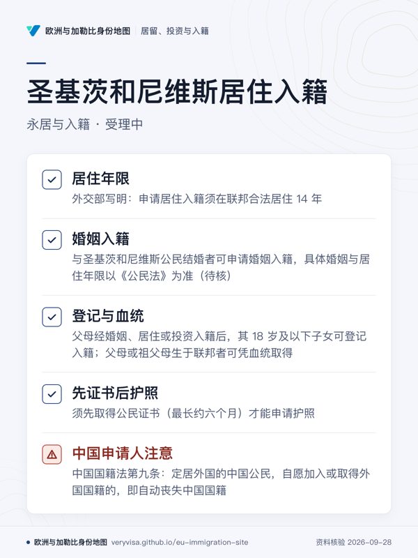 圣基茨和尼维斯居住入籍;永居与入籍 · 受理中;居住年限;婚姻入籍;登记与血统;先证书后护照;中国申请人注意