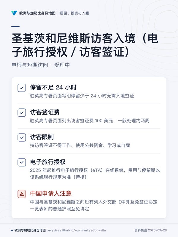 圣基茨和尼维斯访客入境(电子旅行授权/访客签证);申根与短期访问 · 受理中;停留不足 24 小时;访客签证费;访客限制;电子旅行授权;中国申请人注意