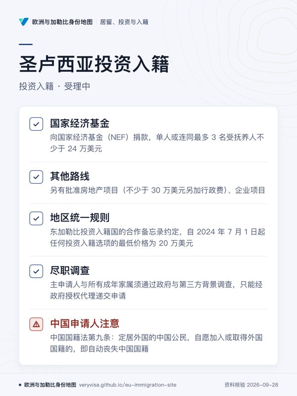 圣卢西亚投资入籍;投资入籍 · 受理中;国家经济基金;其他路线;地区统一规则;尽职调查;中国申请人注意