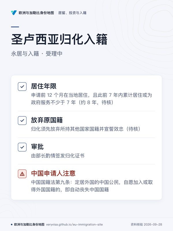 圣卢西亚归化入籍;永居与入籍 · 受理中;居住年限;放弃原国籍;审批;中国申请人注意