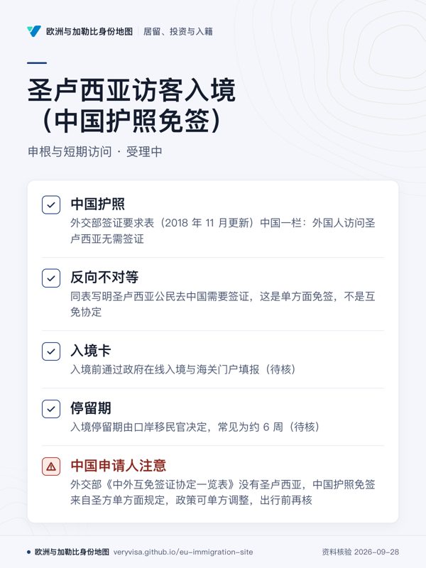 圣卢西亚访客入境(中国护照免签);申根与短期访问 · 受理中;中国护照;反向不对等;入境卡;停留期;中国申请人注意