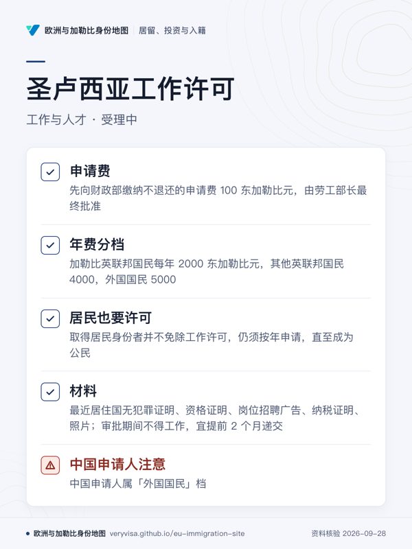 圣卢西亚工作许可;工作与人才 · 受理中;申请费;年费分档;居民也要许可;材料;中国申请人注意