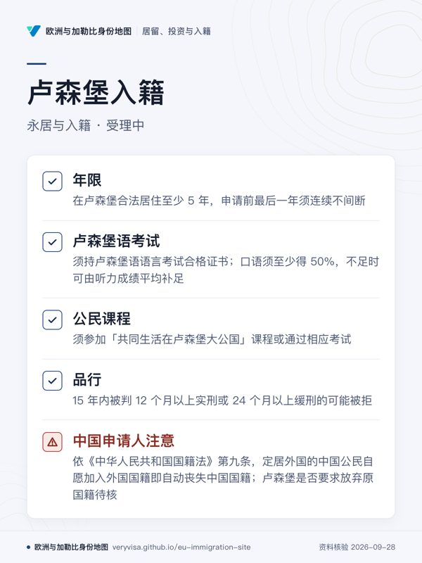 卢森堡入籍;永居与入籍 · 受理中;年限;卢森堡语考试;公民课程;品行;中国申请人注意