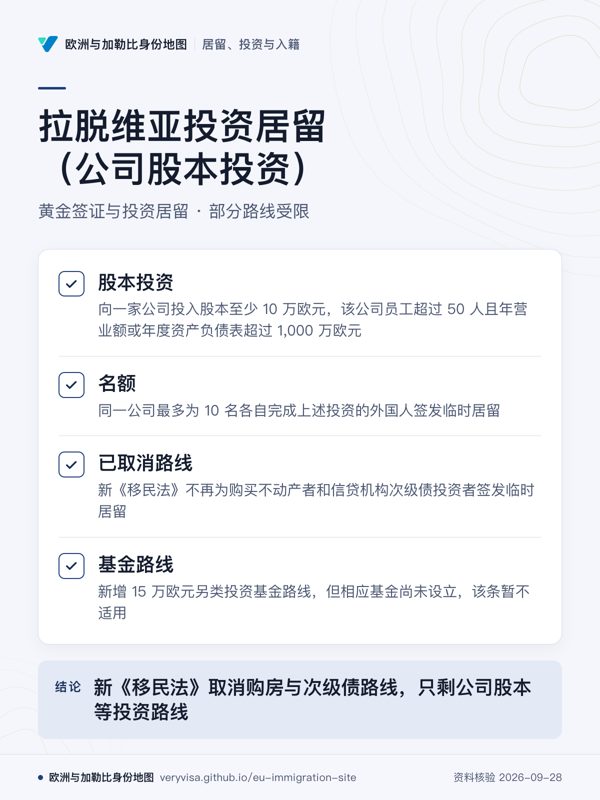 拉脱维亚投资居留(公司股本投资);黄金签证与投资居留 · 部分路线受限;股本投资;名额;已取消路线;基金路线;新《移民法》取消购房与次级债路线,只剩公司股本等投资路线