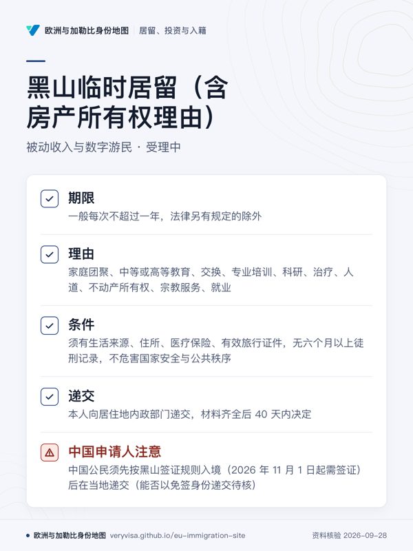 黑山临时居留(含房产所有权理由);被动收入与数字游民 · 受理中;期限;理由;条件;递交;中国申请人注意