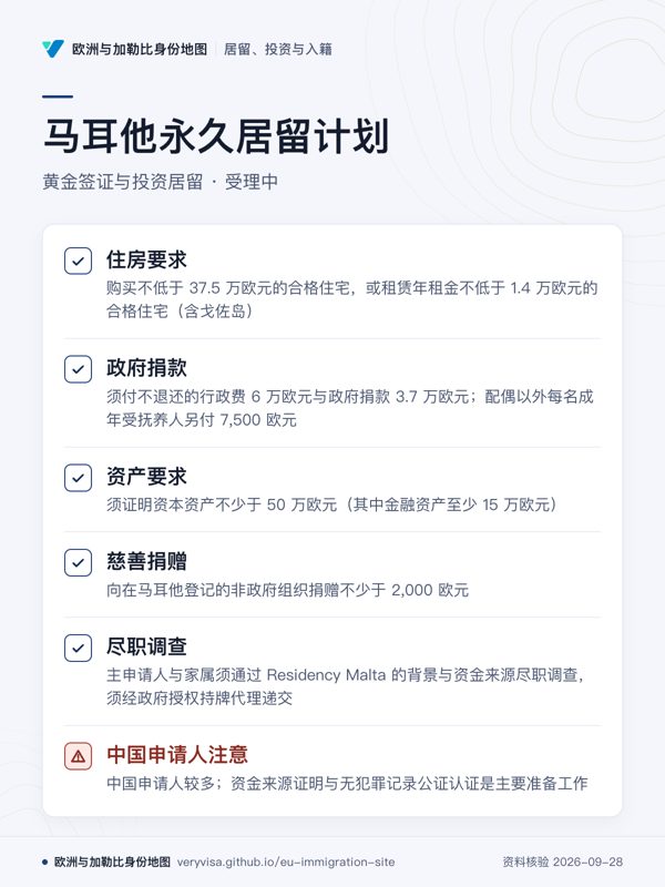 马耳他永久居留计划;黄金签证与投资居留 · 受理中;住房要求;政府捐款;资产要求;慈善捐赠;尽职调查;中国申请人注意