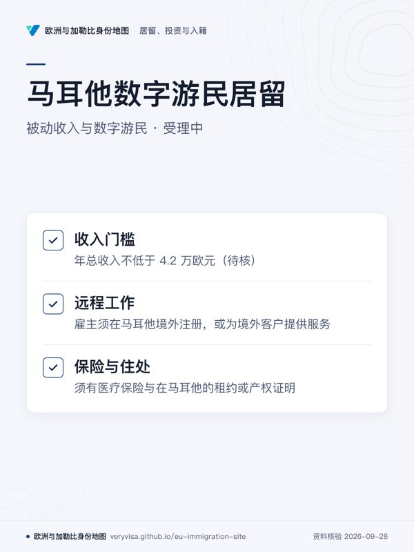 马耳他数字游民居留;被动收入与数字游民 · 受理中;收入门槛;远程工作;保险与住处