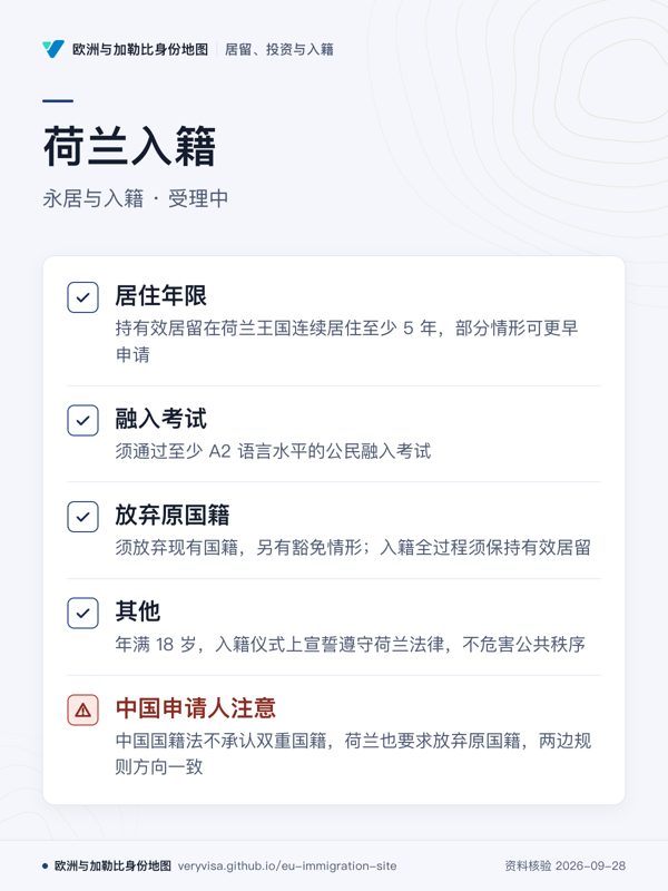 荷兰入籍;永居与入籍 · 受理中;居住年限;融入考试;放弃原国籍;其他;中国申请人注意
