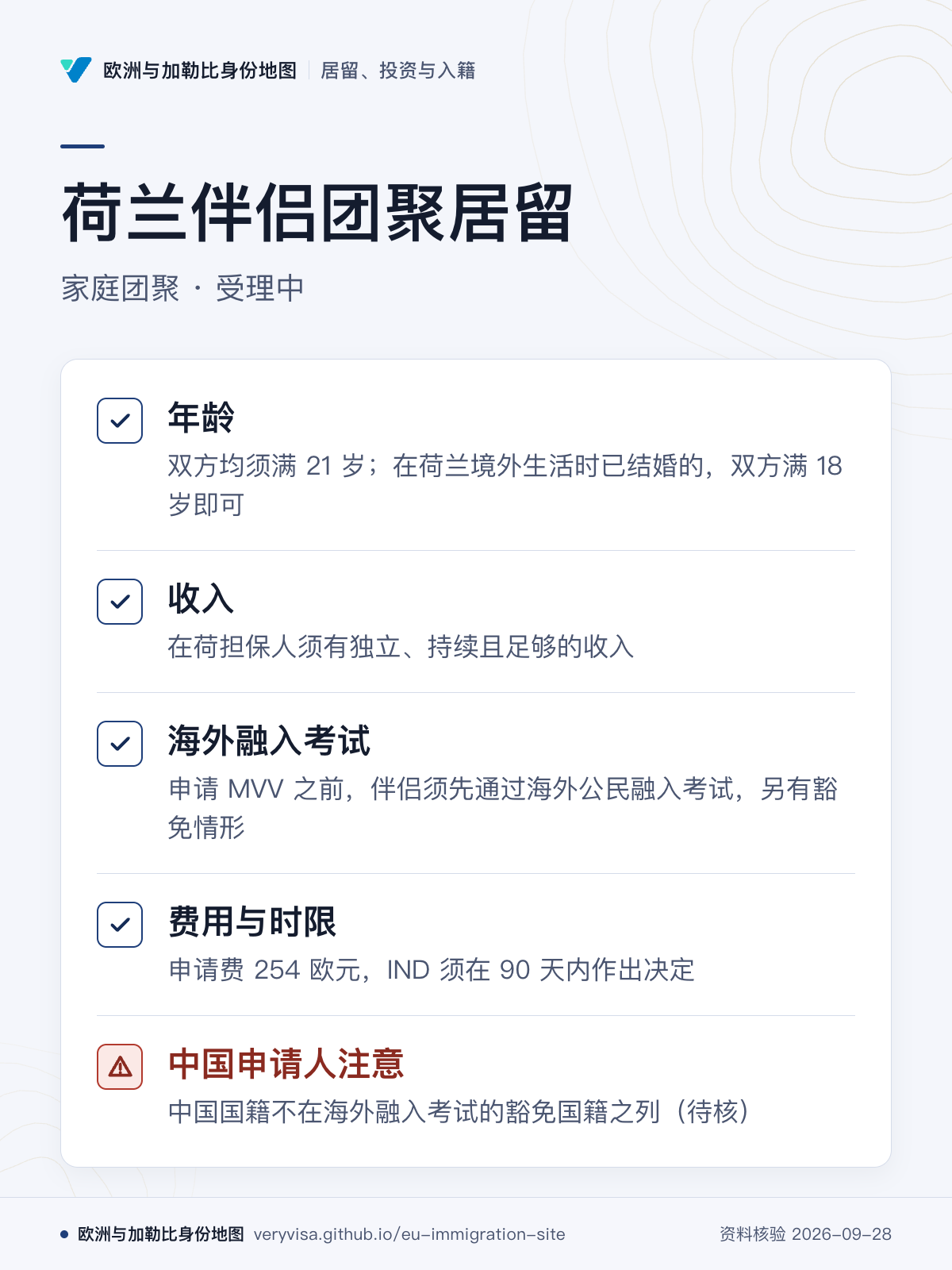 荷兰伴侣团聚居留；家庭团聚 · 受理中；年龄；收入；海外融入考试；费用与时限；中国申请人注意