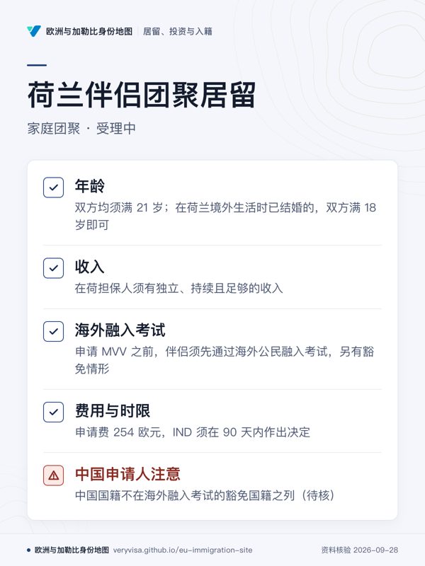 荷兰伴侣团聚居留;家庭团聚 · 受理中;年龄;收入;海外融入考试;费用与时限;中国申请人注意