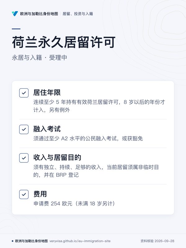 荷兰永久居留许可;永居与入籍 · 受理中;居住年限;融入考试;收入与居留目的;费用