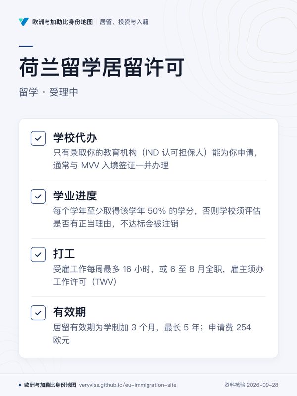 荷兰留学居留许可;留学 · 受理中;学校代办;学业进度;打工;有效期