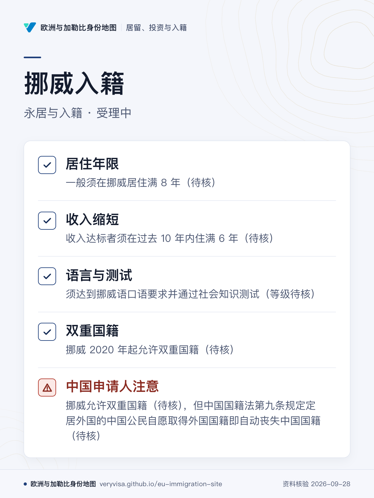挪威入籍；永居与入籍 · 受理中；居住年限；收入缩短；语言与测试；双重国籍；中国申请人注意