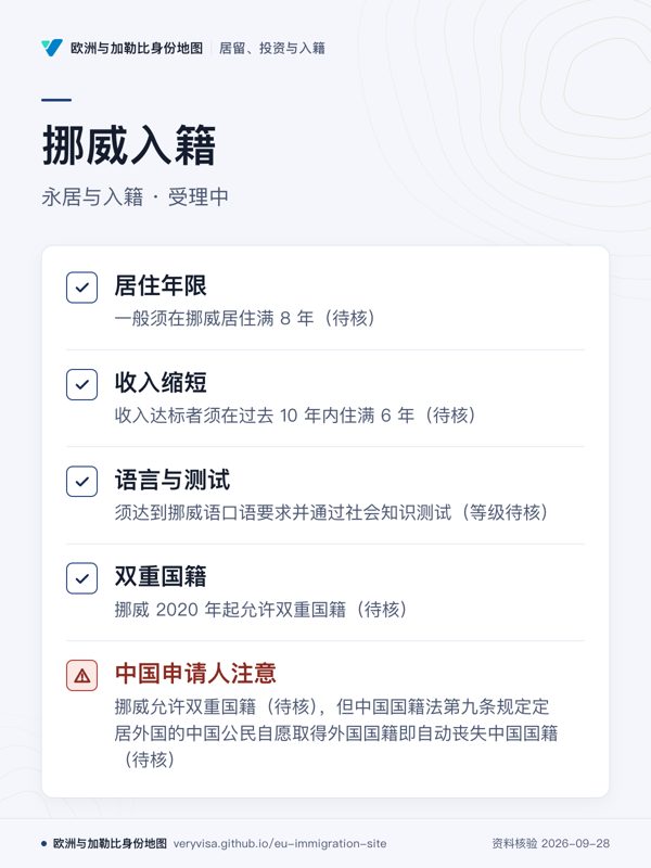 挪威入籍;永居与入籍 · 受理中;居住年限;收入缩短;语言与测试;双重国籍;中国申请人注意