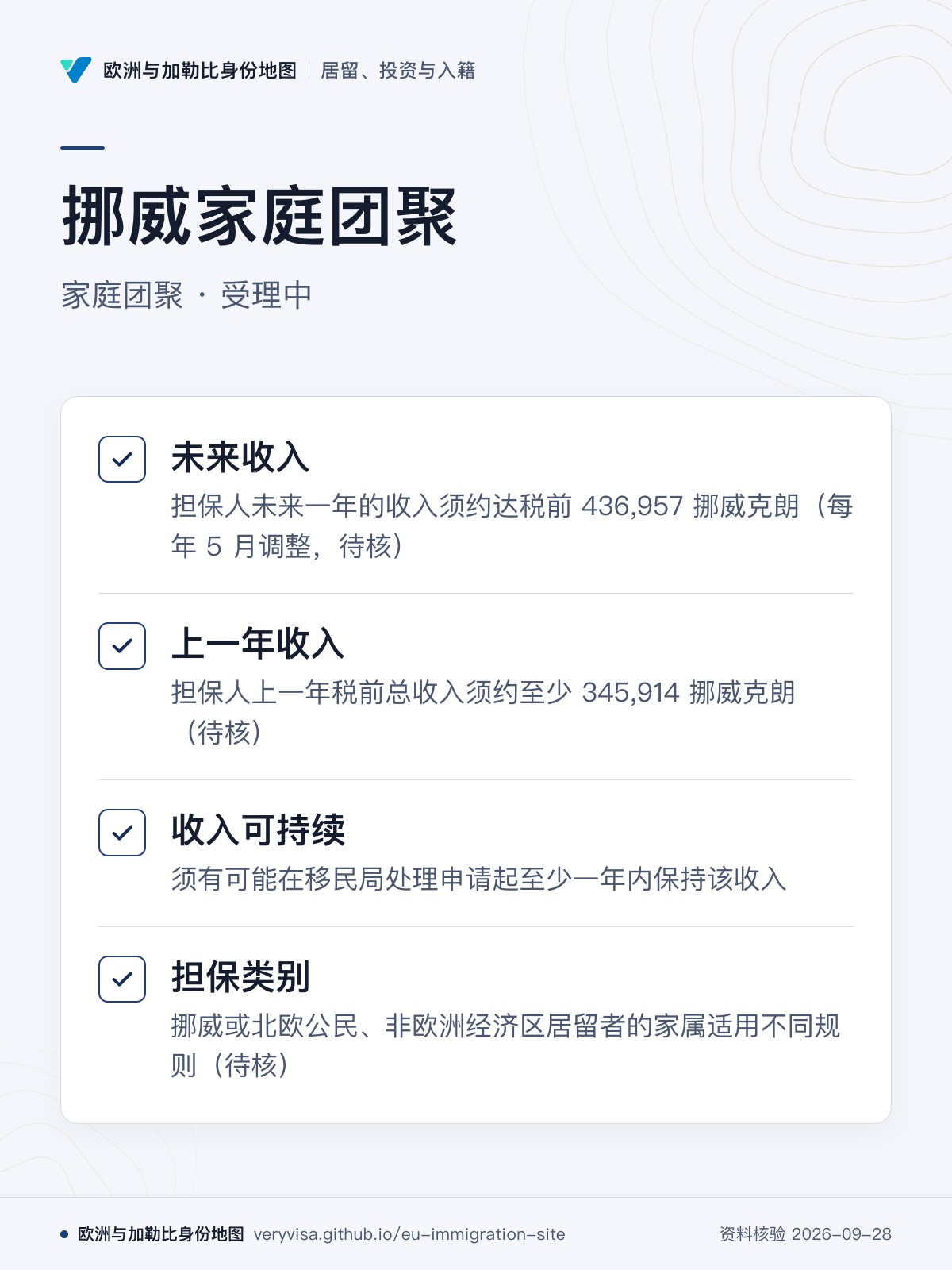 挪威家庭团聚；家庭团聚 · 受理中；未来收入；上一年收入；收入可持续；担保类别