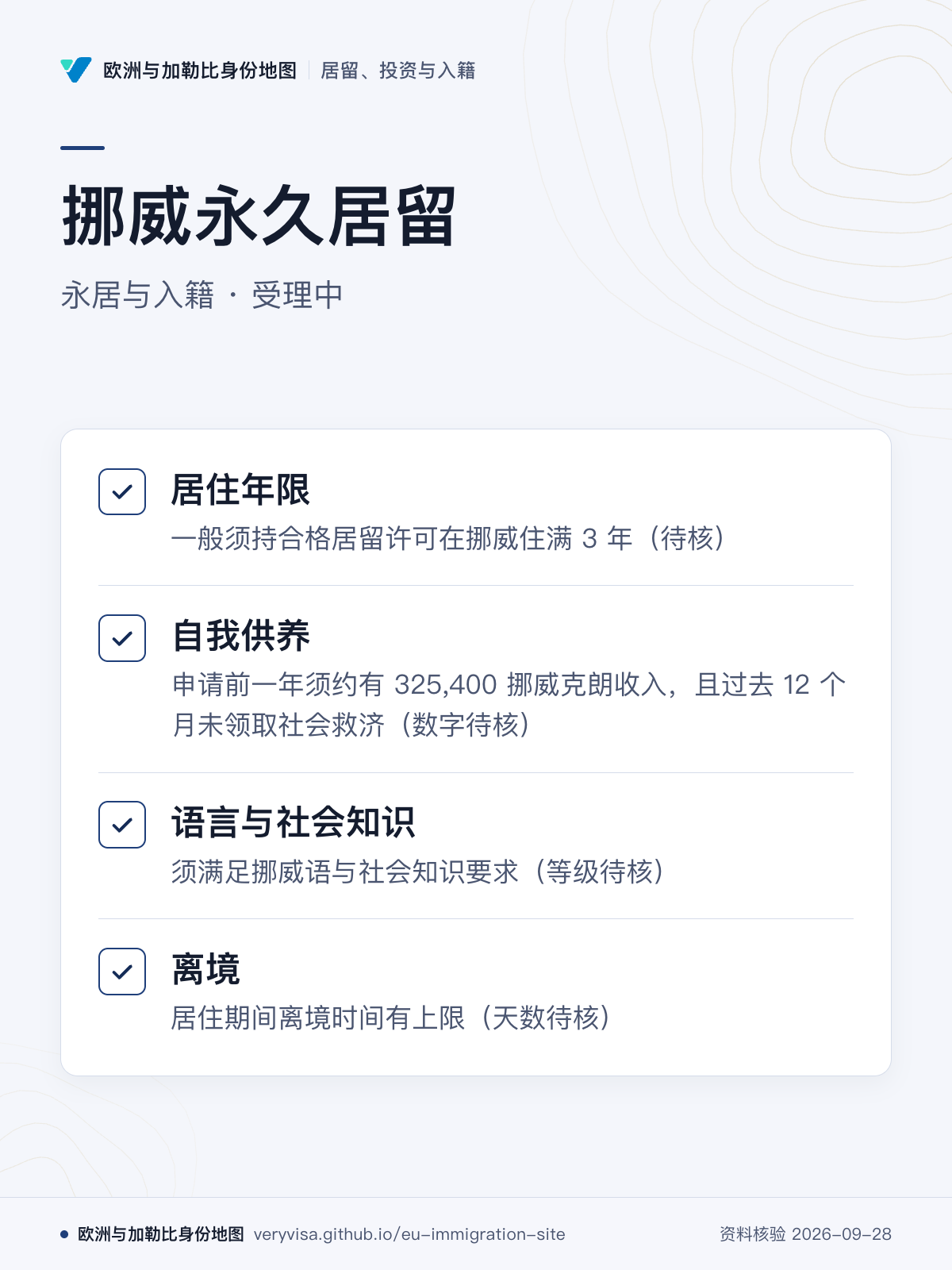 挪威永久居留；永居与入籍 · 受理中；居住年限；自我供养；语言与社会知识；离境