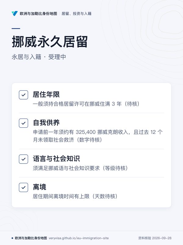 挪威永久居留;永居与入籍 · 受理中;居住年限;自我供养;语言与社会知识;离境