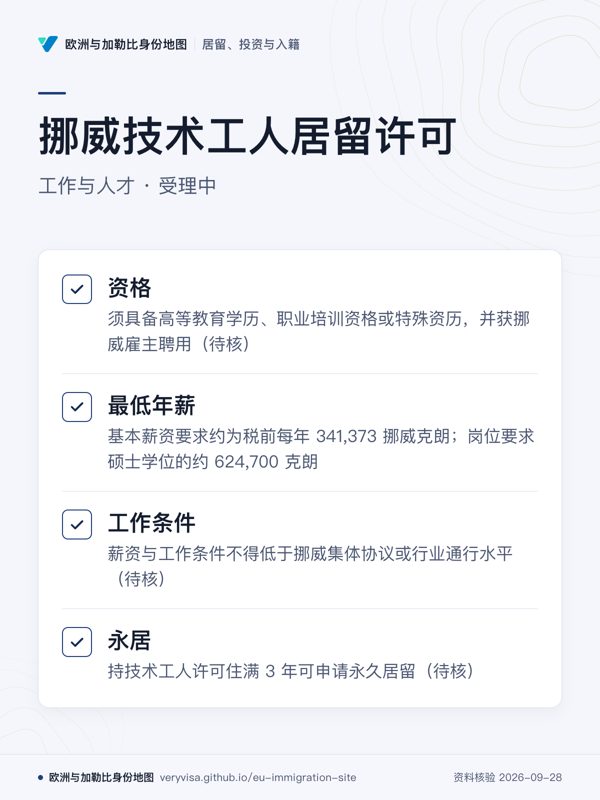 挪威技术工人居留许可;工作与人才 · 受理中;资格;最低年薪;工作条件;永居
