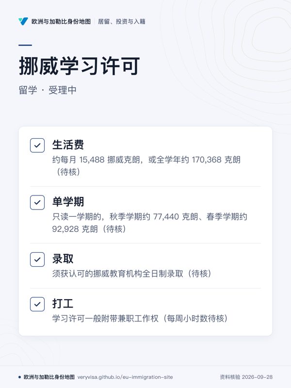 挪威学习许可;留学 · 受理中;生活费;单学期;录取;打工