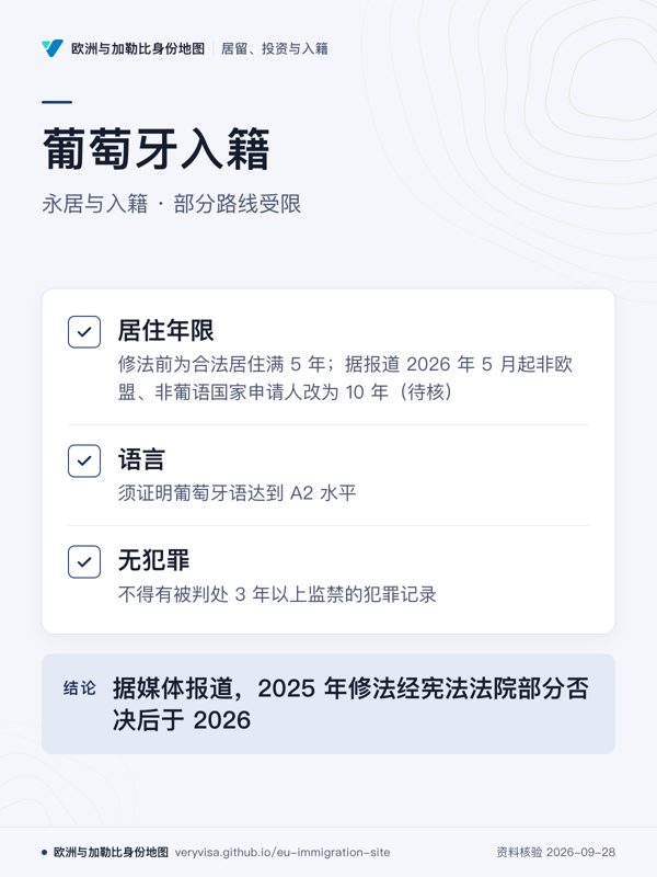 葡萄牙入籍;永居与入籍 · 部分路线受限;居住年限;语言;无犯罪;据媒体报道,2025 年修法经宪法法院部分否决后于 2026