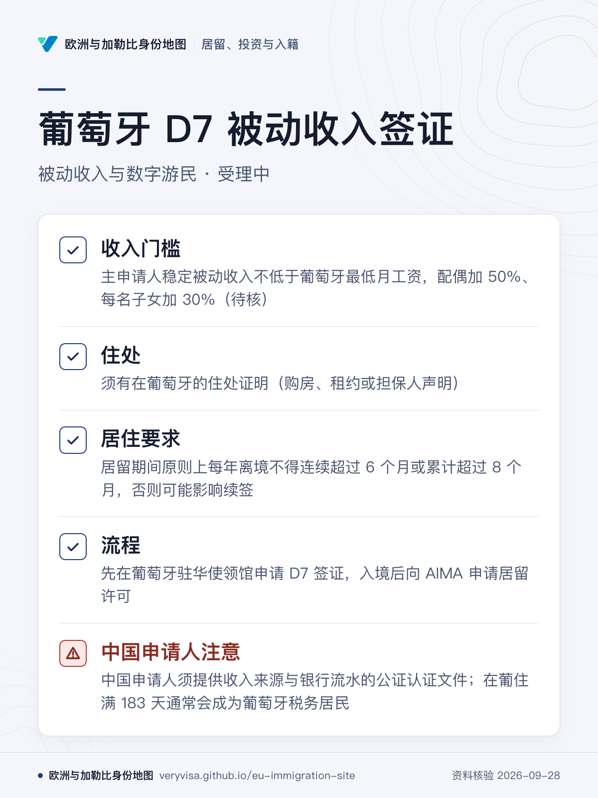 葡萄牙 D7 被动收入签证；被动收入与数字游民 · 受理中；收入门槛；住处；居住要求；流程；中国申请人注意