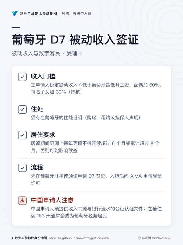 葡萄牙 D7 被动收入签证;被动收入与数字游民 · 受理中;收入门槛;住处;居住要求;流程;中国申请人注意