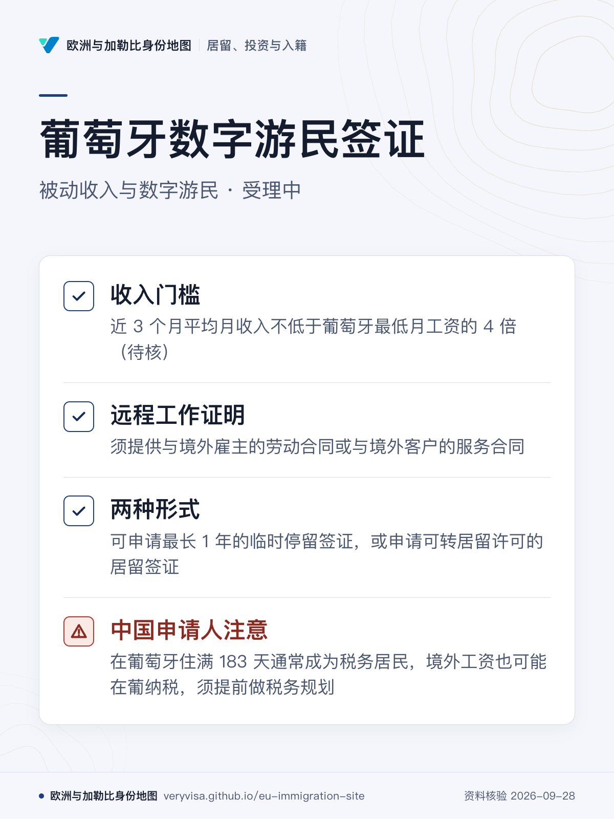 葡萄牙数字游民签证；被动收入与数字游民 · 受理中；收入门槛；远程工作证明；两种形式；中国申请人注意