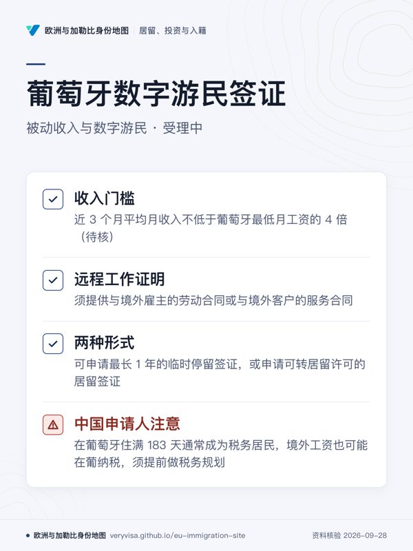 葡萄牙数字游民签证;被动收入与数字游民 · 受理中;收入门槛;远程工作证明;两种形式;中国申请人注意
