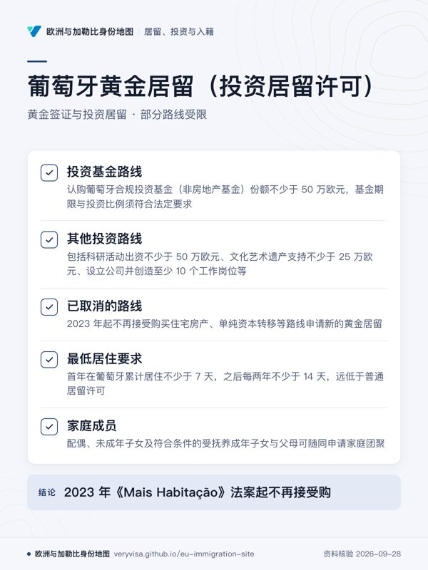 葡萄牙黄金居留(投资居留许可);黄金签证与投资居留 · 部分路线受限;投资基金路线;其他投资路线;已取消的路线;最低居住要求;家庭成员;2023 年《Mais Habitação》法案起不再接受购