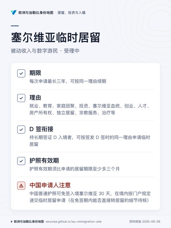 塞尔维亚临时居留;被动收入与数字游民 · 受理中;期限;理由;D 签衔接;护照有效期;中国申请人注意