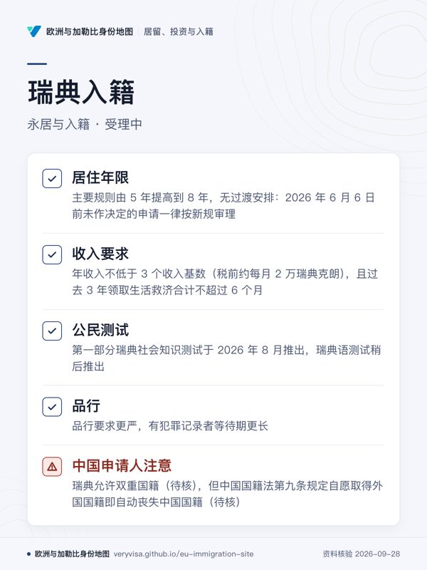 瑞典入籍;永居与入籍 · 受理中;居住年限;收入要求;公民测试;品行;中国申请人注意