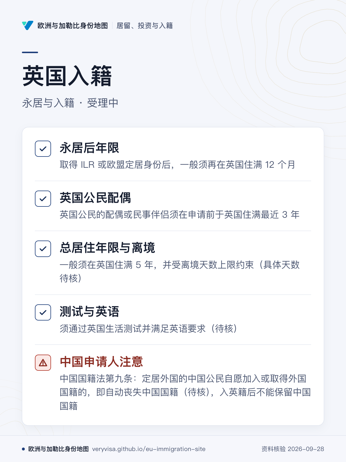 英国入籍；永居与入籍 · 受理中；永居后年限；英国公民配偶；总居住年限与离境；测试与英语；中国申请人注意