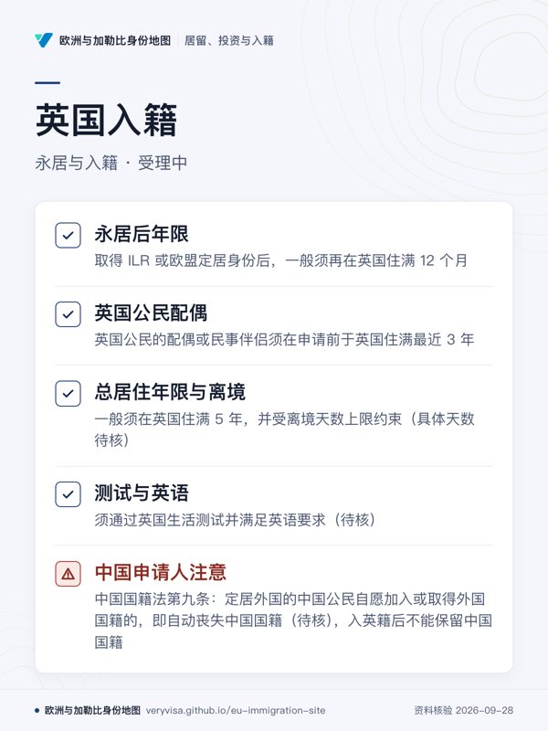 英国入籍;永居与入籍 · 受理中;永居后年限;英国公民配偶;总居住年限与离境;测试与英语;中国申请人注意