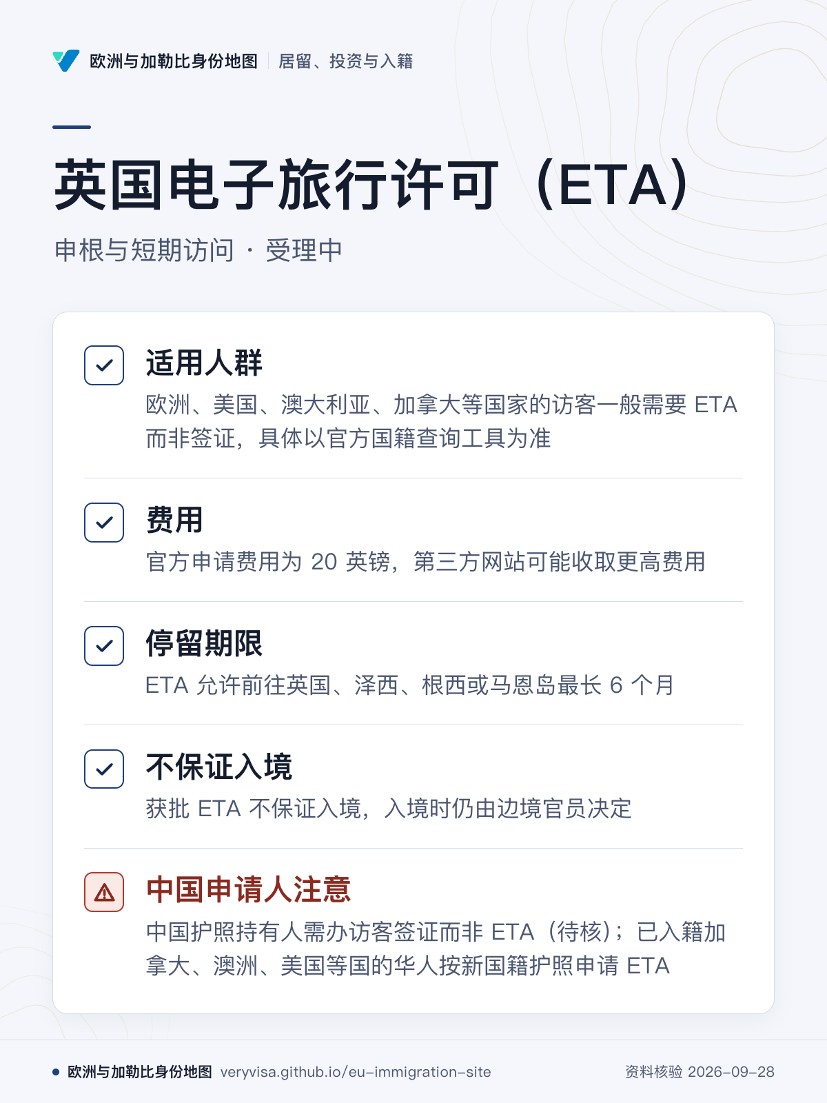 英国电子旅行许可（ETA）；申根与短期访问 · 受理中；适用人群；费用；停留期限；不保证入境；中国申请人注意