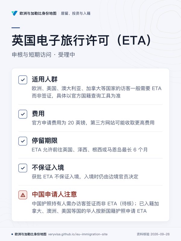 英国电子旅行许可(ETA);申根与短期访问 · 受理中;适用人群;费用;停留期限;不保证入境;中国申请人注意