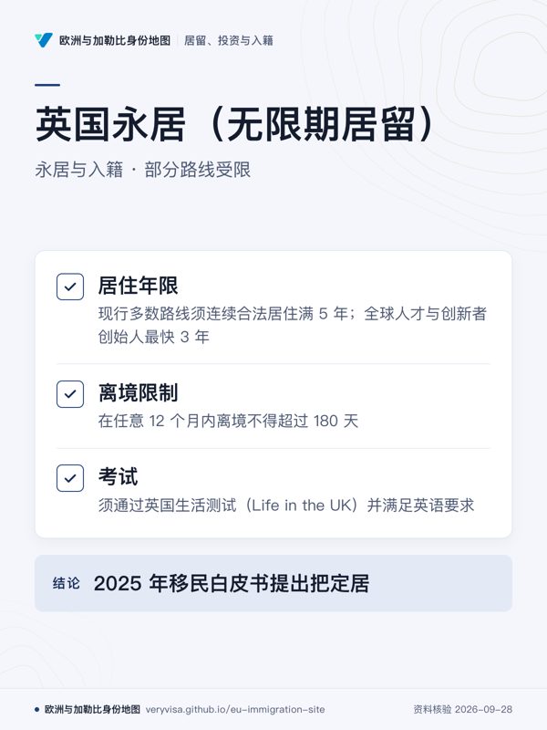 英国永居(无限期居留);永居与入籍 · 部分路线受限;居住年限;离境限制;考试;2025 年移民白皮书提出把定居