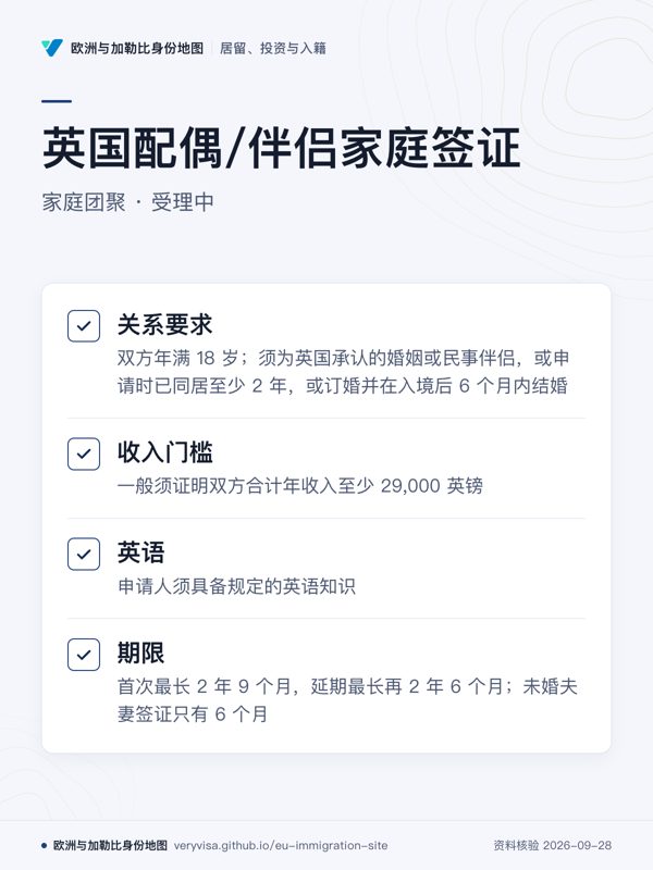 英国配偶/伴侣家庭签证;家庭团聚 · 受理中;关系要求;收入门槛;英语;期限