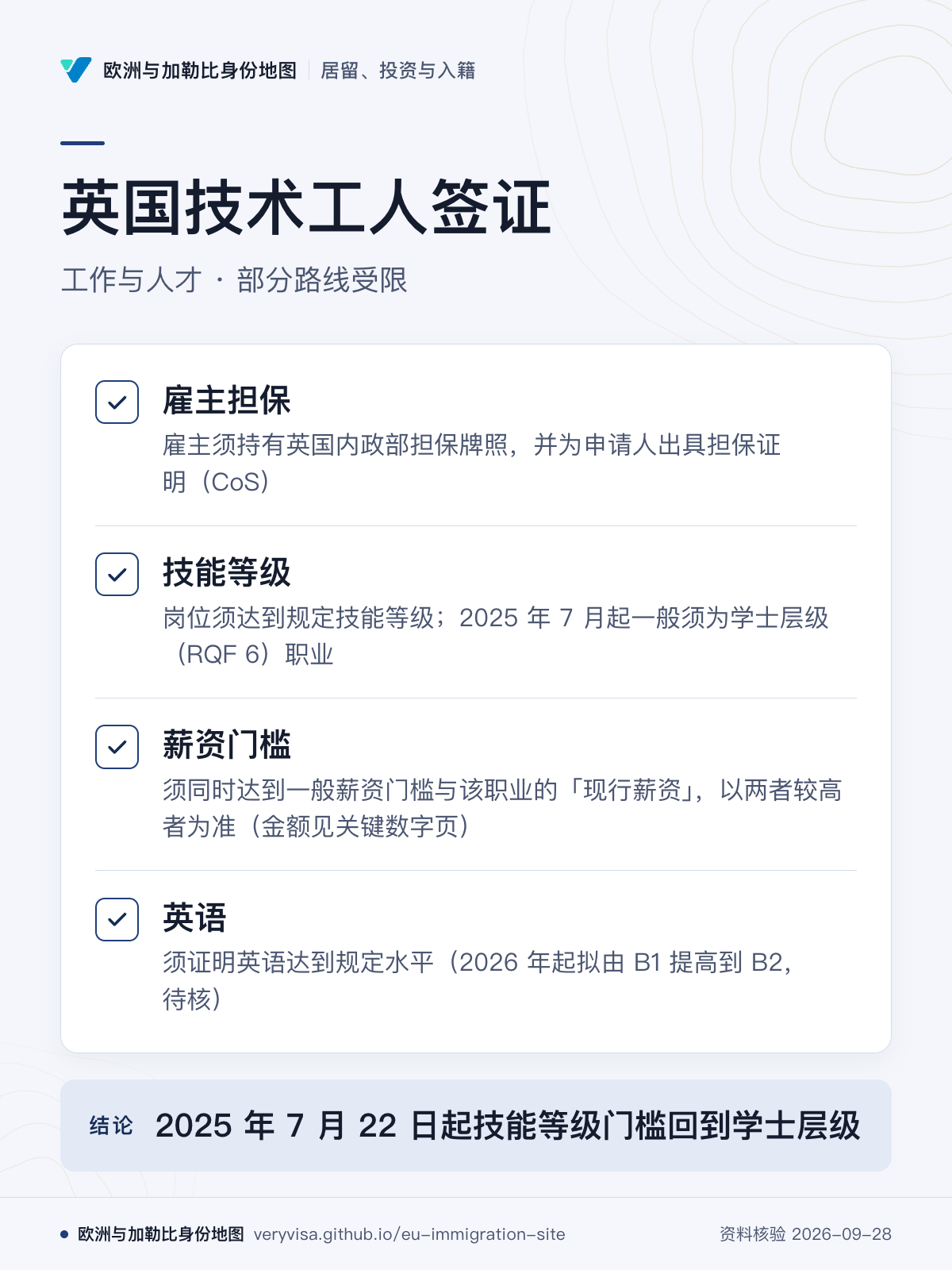 英国技术工人签证；工作与人才 · 部分路线受限；雇主担保；技能等级；薪资门槛；英语；2025 年 7 月 22 日起技能等级门槛回到学士层级