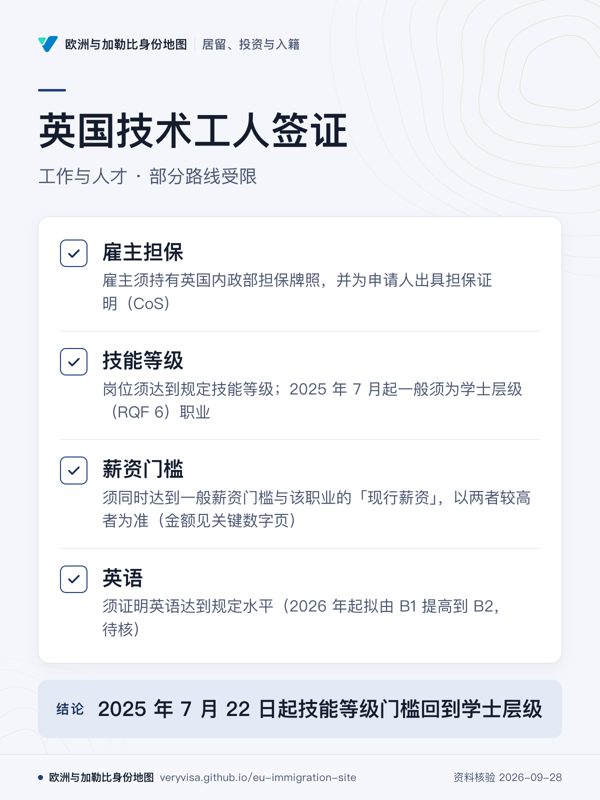 英国技术工人签证;工作与人才 · 部分路线受限;雇主担保;技能等级;薪资门槛;英语;2025 年 7 月 22 日起技能等级门槛回到学士层级