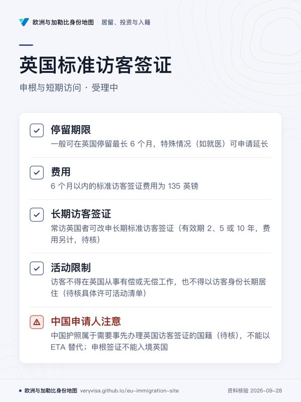 英国标准访客签证;申根与短期访问 · 受理中;停留期限;费用;长期访客签证;活动限制;中国申请人注意