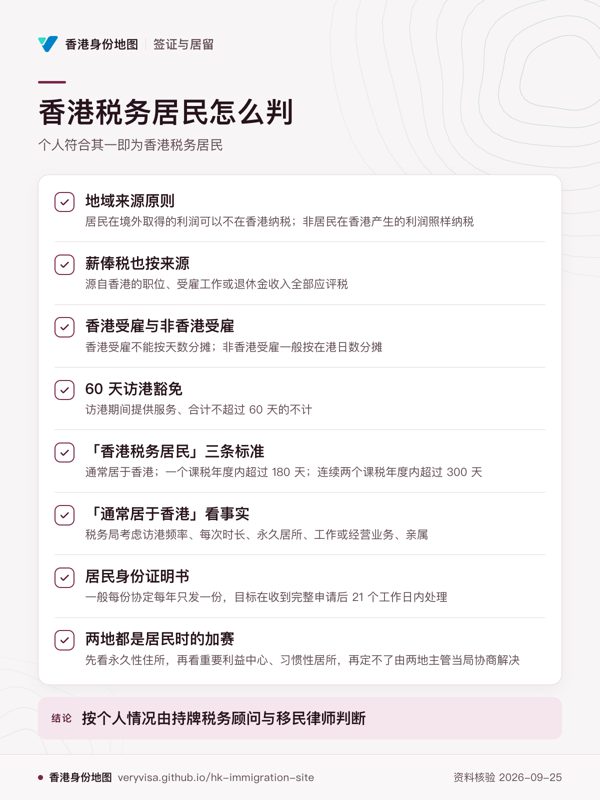 香港税务居民怎么判;个人符合其一即为香港税务居民;地域来源原则;薪俸税也按来源;香港受雇与非香港受雇;60 天访港豁免;「香港税务居民」三条标准;「通常居于香港」看事实;居民身份证明书;两地都是居民时的加赛;按个人情况由持牌税务顾问与移民律师判断