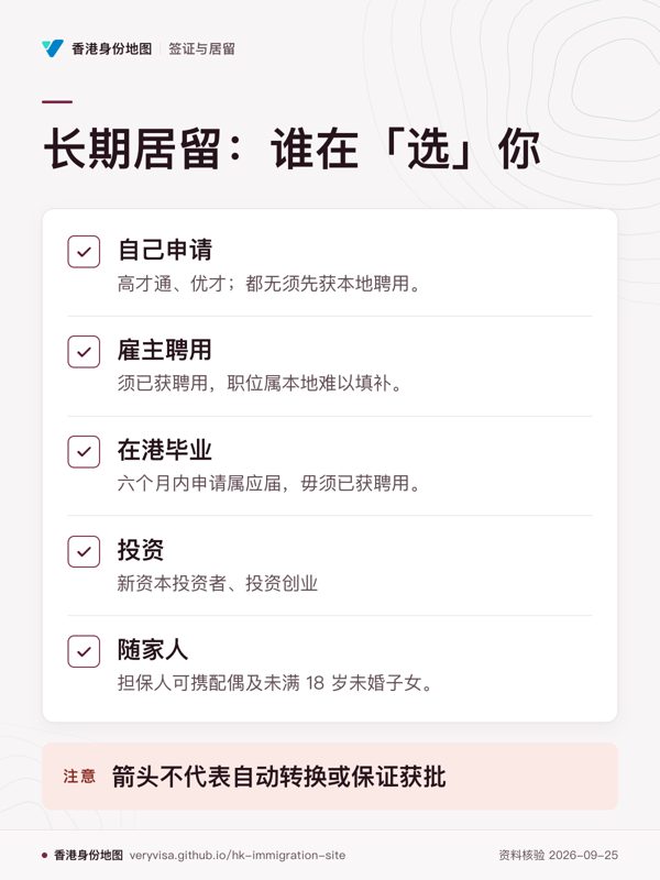 长期居留:谁在「选」你;自己申请;雇主聘用;在港毕业;投资;随家人;箭头不代表自动转换或保证获批