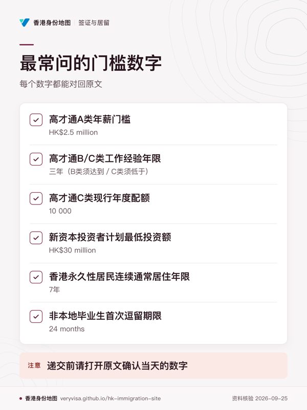 最常问的门槛数字;每个数字都能对回原文;高才通A类年薪门槛;高才通B/C类工作经验年限;高才通C类现行年度配额;新资本投资者计划最低投资额;香港永久性居民连续通常居住年限;非本地毕业生首次逗留期限;递交前请打开原文确认当天的数字
