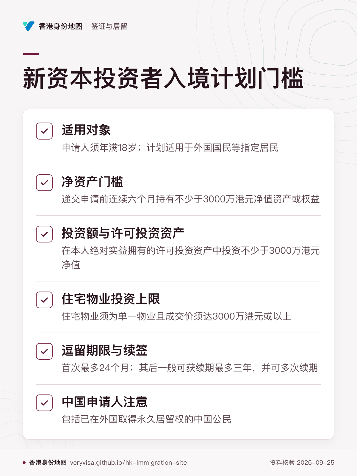 新资本投资者入境计划门槛；适用对象；净资产门槛；投资额与许可投资资产；住宅物业投资上限；逗留期限与续签；中国申请人注意